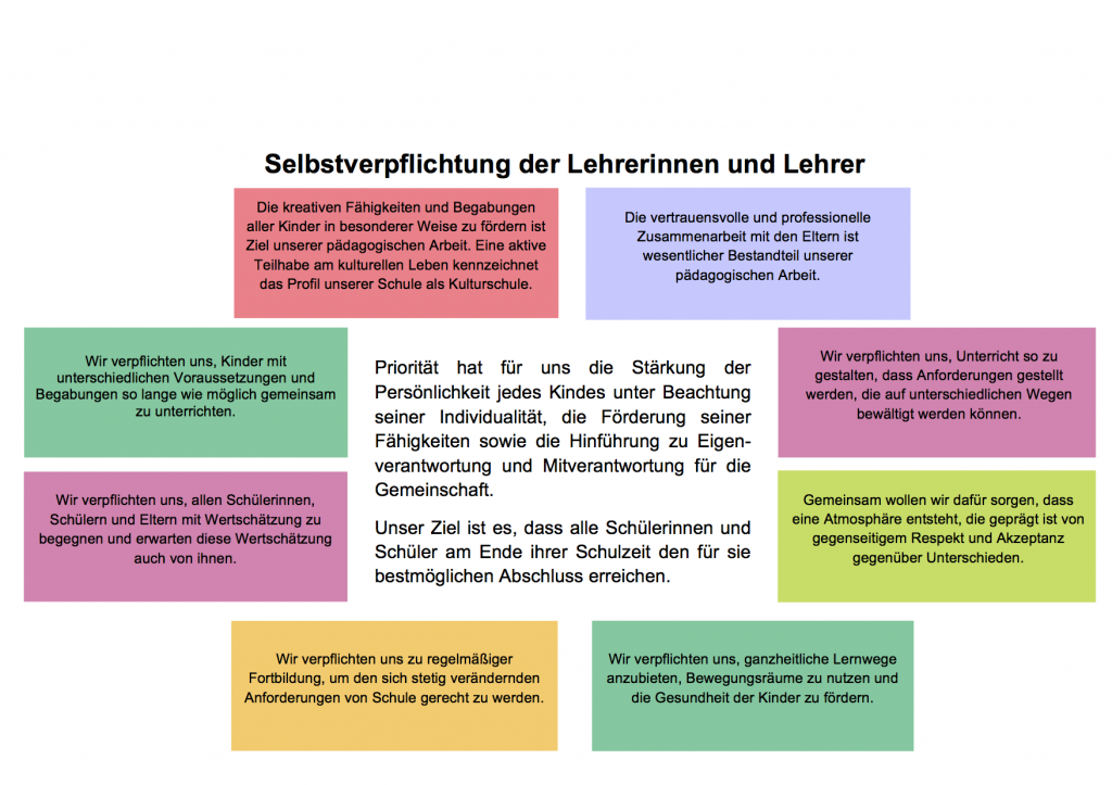 Selbstverpflichtung-Lehrerinnen-und-Lehrer3-1024x723